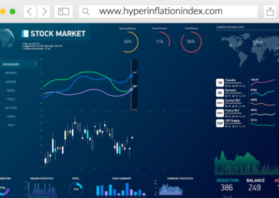 hyperinflationindex.com